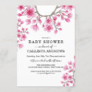 Search for sweet cherry postcards Cherry blossom flowers