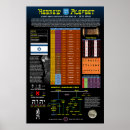 Search for hebrew posters Jesus
