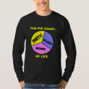 Search for pie chart tshirts Humour