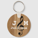 Recherche de notes musicales porteclés Musicien