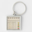 Search for agricultural keychains States