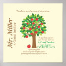Search for teacher apple posters School