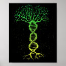 Search for science tree posters World