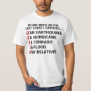 Recherche de côte est vêtements Ville
