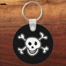 Search for skull and bones keychains Cute