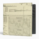 Search for values binders Graphs
