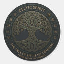 Search for sacredgeometry Treeoflife