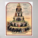 Recherche de capitalisme Pyramide