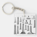 Search for collections keychains For him