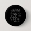 Recherche de logiciel badges Drôle