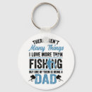 Search for bass round keychains Fishermen