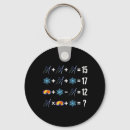 Search for goggle keychains Winter