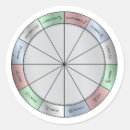 Recherche de roue astrologique Zodiaque