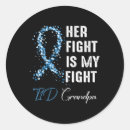 Search for blood type stickers Awareness
