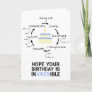 Search for biology teacher cards Science