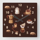 Recherche de tasse de café horloges Java