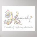 Recherche de signification fleurs posters Nom