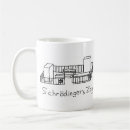 Search for schrodinger cat mugs Schrodinger's