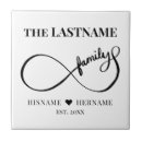 Recherche de diner carreaux Newly weds