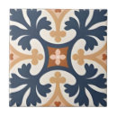 Recherche de anniversaire enfant carreaux Safari