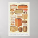 Recherche de fromage posters Rétro