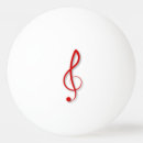 Recherche de clef Musical