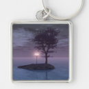 Search for wanderers keychains Wandering