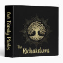 Search for family tree photo album Memories