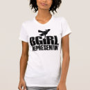 Recherche de bgirl Danse de coupure
