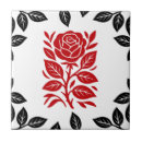 Recherche de verre carreaux Vintage