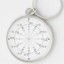 Search for math keychains Abstract