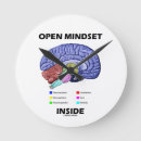 Recherche de le cerveau horloges Anatomie