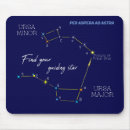 Search for minor mousepads Ursa major