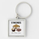 Search for candy illustration keychains Funny