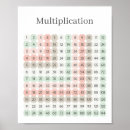 Search for table numbers art Multiplication