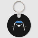 Search for tallinn keychains Europe