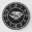 Recherche de gemme horloges Pierres gemmes