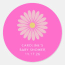 Recherche de malibu autocollants Rétro