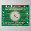 Recherche de physicien posters Scientifiques