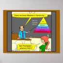 Search for hierarchy posters Psychology