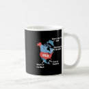 Search for canada and usa mugs America first