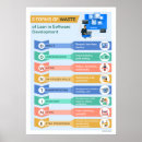 Recherche de logiciel posters Développement