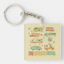 Search for rv keychains Vacation