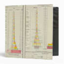Search for values binders Two