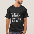Search for backstroke Breaststroke
