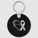 Search for health risk keychains Emotional distress