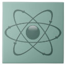 Recherche de atom carreaux Noyau