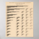 Search for manufacturing posters Statistical