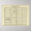 Recherche de diagrammes posters États