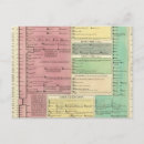 Search for timeline postcards Genealogy